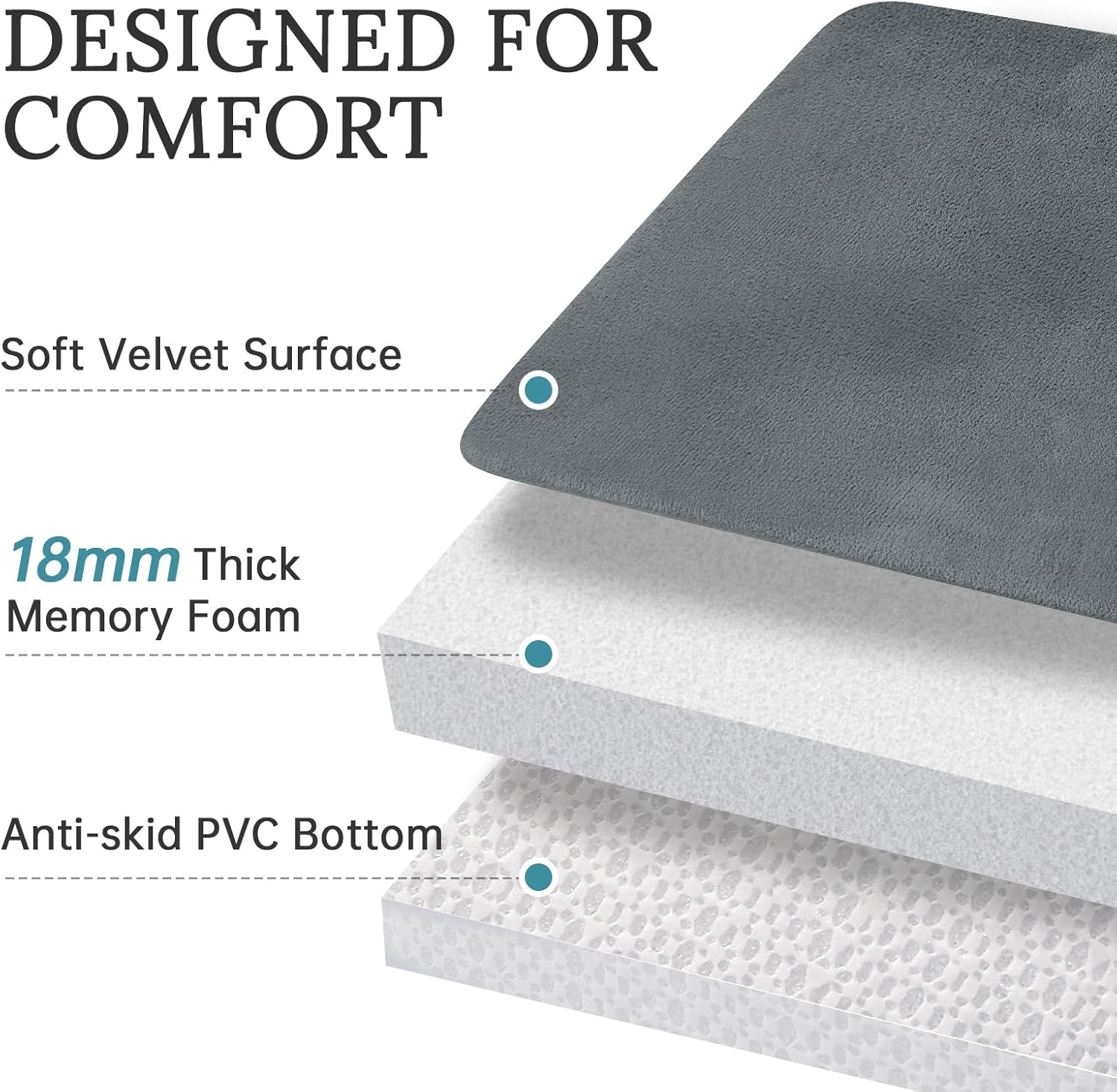 HUXMEYSON Bathroom Rugs Sets 3 Piece, Ultra Soft Velvet Memory Foam Bath Rugs, Non-Slip & PVC Backing Bathroom Mat Set, Washable Quick Dry Bath Rug - Grey